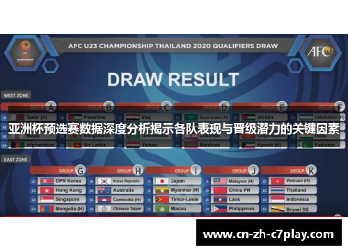 亚洲杯预选赛数据深度分析揭示各队表现与晋级潜力的关键因素 亚洲杯预选赛数据深度分析揭示各队表现与晋级潜力的关键因素