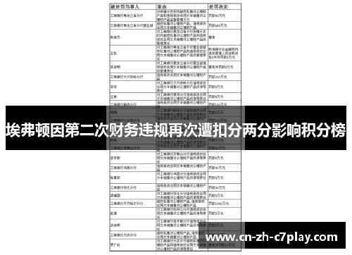 埃弗顿因第二次财务违规再次遭扣分两分影响积分榜