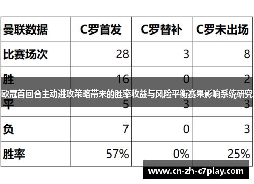欧冠首回合主动进攻策略带来的胜率收益与风险平衡赛果影响系统研究